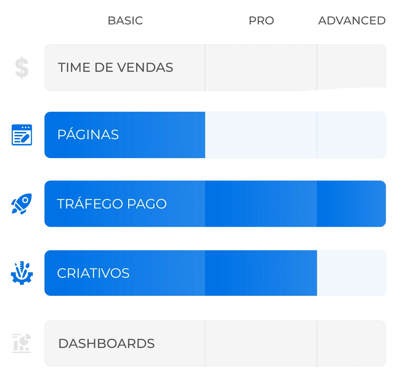 Organização e estruturação de processos de marketing digital e funil de vendas